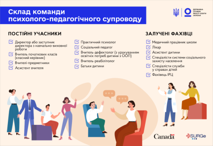 Склад команди психолого-педагогічного супроводу